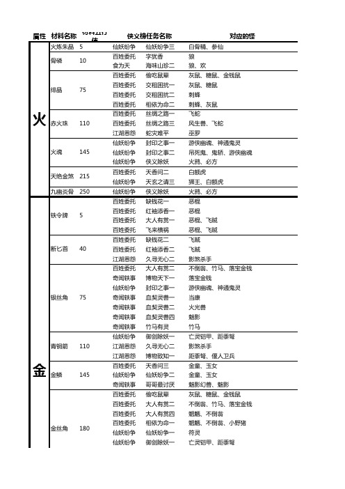 《古剑2》五行材料及侠义榜——按材料排序