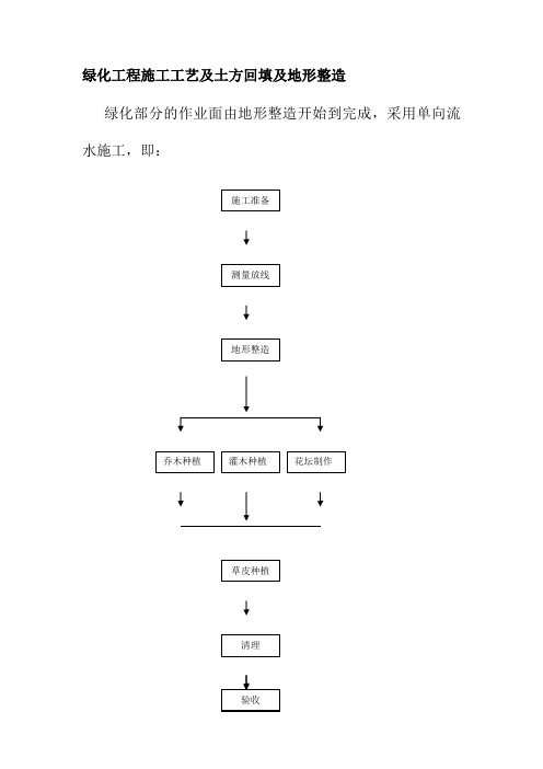 绿化工程施工工艺及土方回填及地形整造