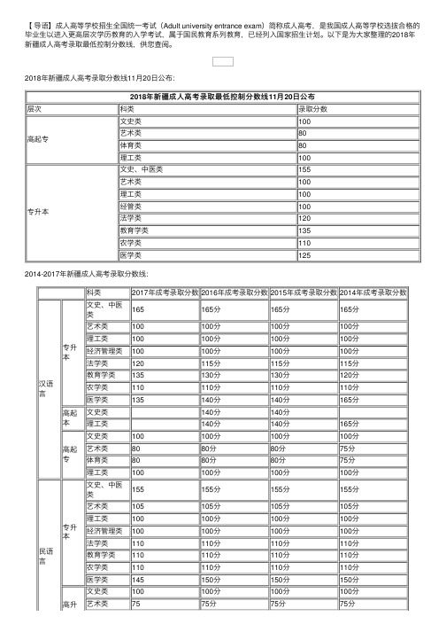 2018年新疆成人高考录取最低控制分数线公布