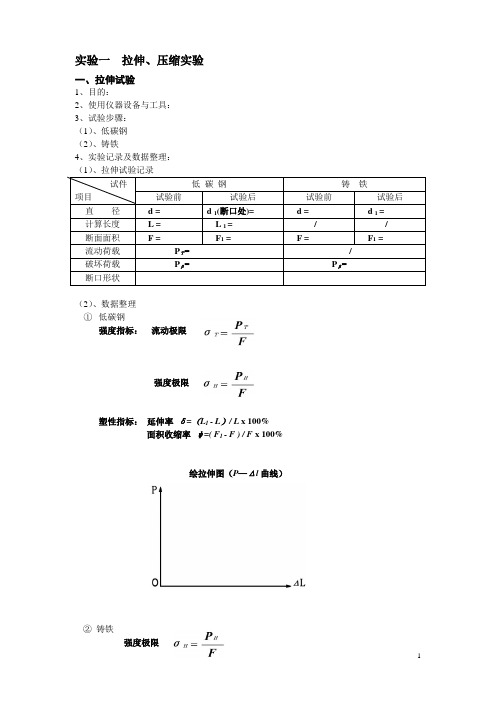 压缩实验.