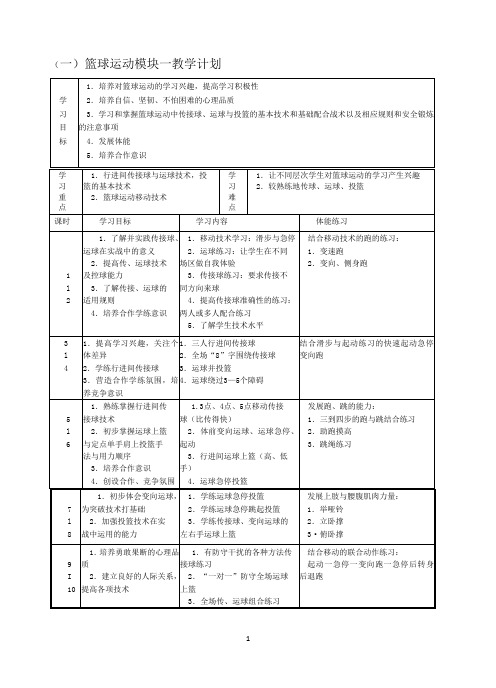 篮球模块教学计划