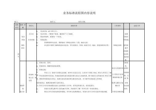 辅导培训学校整体业务标准流程图参考