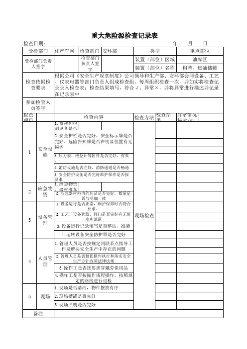 油库重大危险源检查记录