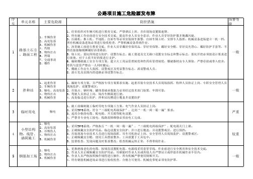 公路项目施工危险源范例