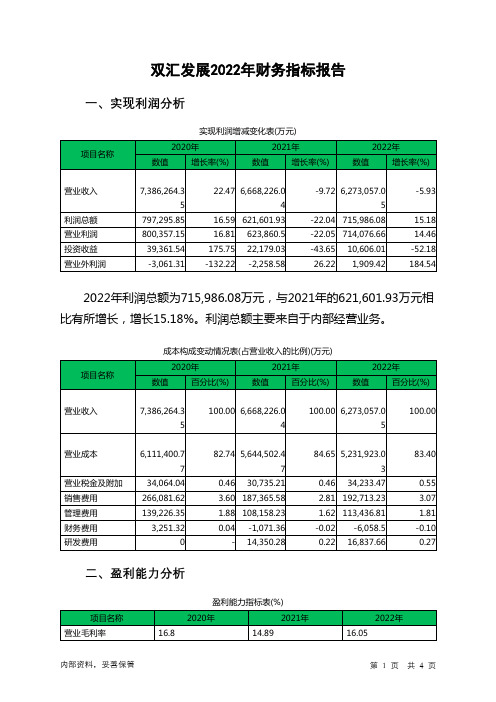 000895双汇发展2022年财务指标报告