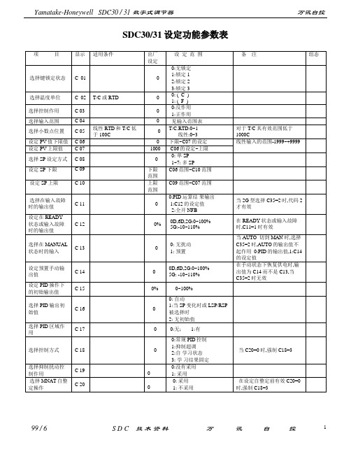 SDC31参数表