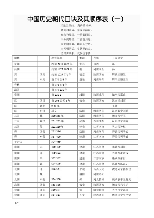 中国历史朝代口诀及其顺序表