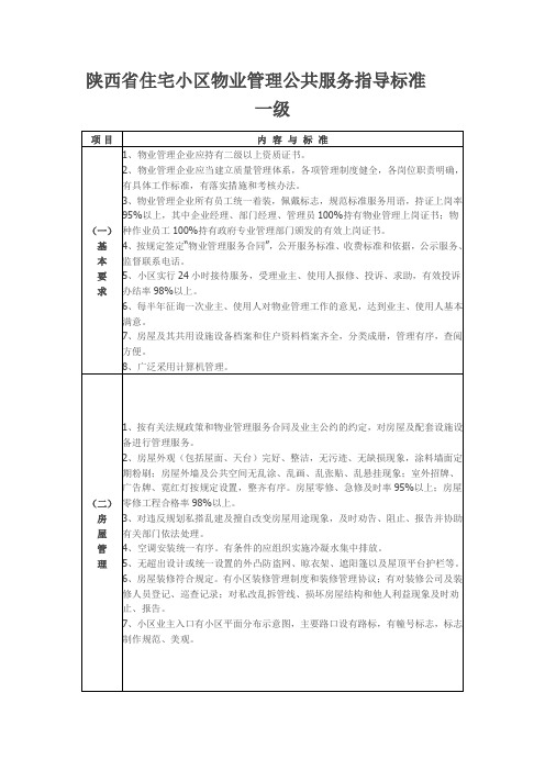 陕西省住宅小区物业管理公共服务指导标准