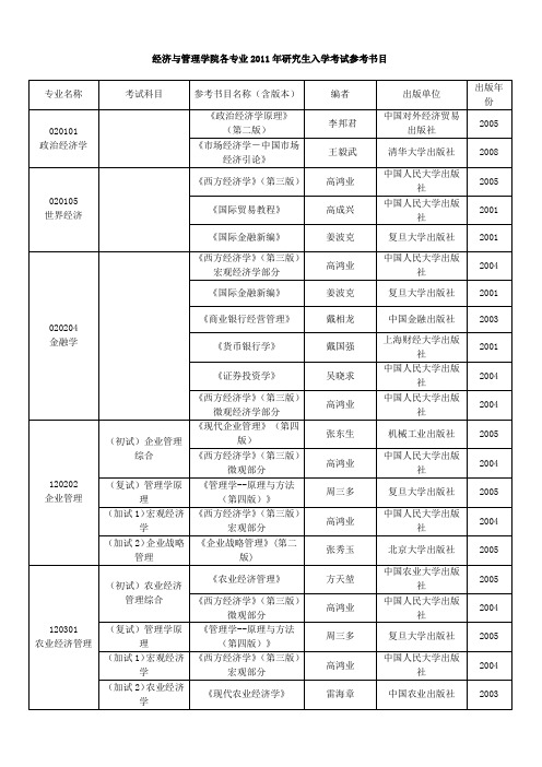 海南大学考研参考书目