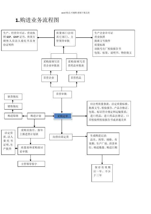 GSP管理程序流程图