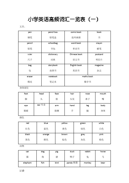 小学英语高频词汇一览表【全】