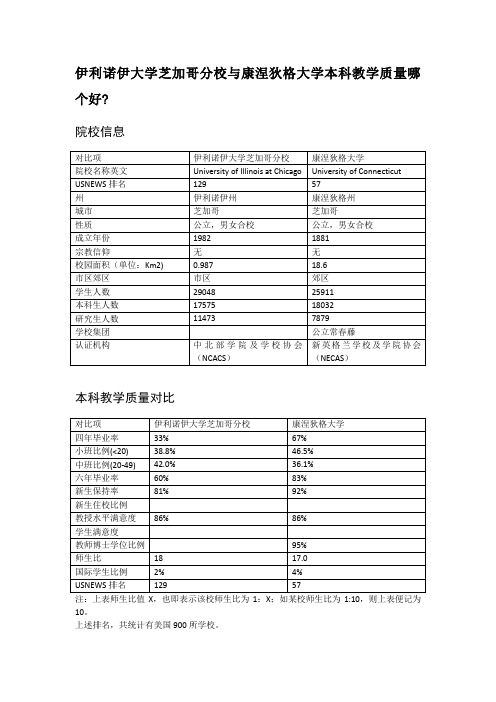 伊利诺伊大学芝加哥分校与康涅狄格大学本科教学质量对比