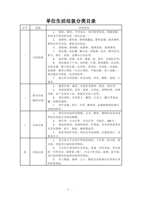 单位生活垃圾分类目录