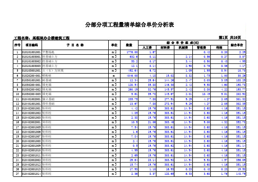 某框架办公楼-分部分项工程量清单综合单价分析表(只有清单)