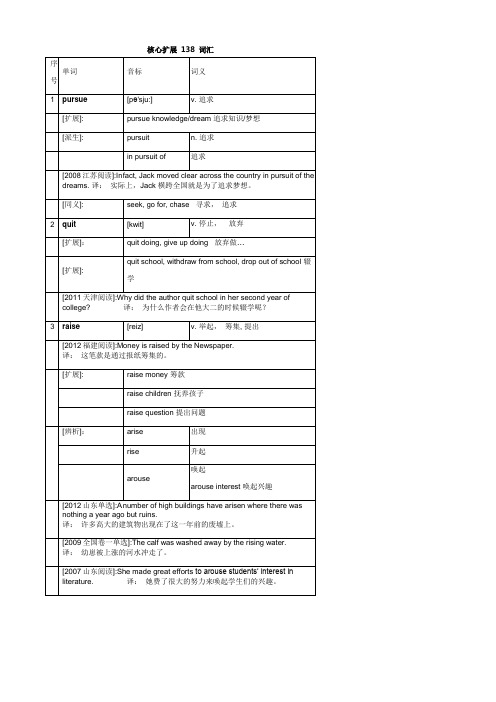 高考英语核心高频688词汇词义释析