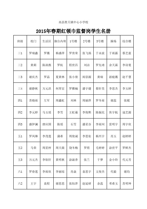 2014年秋期红领巾监督岗学生名册