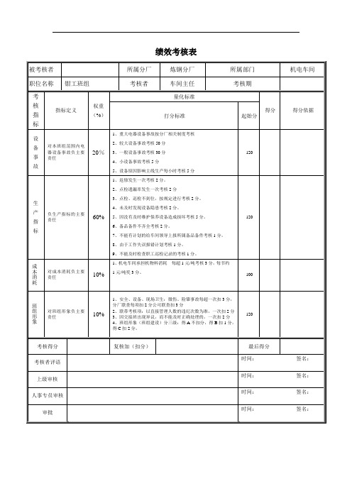 钳工班绩效考核表