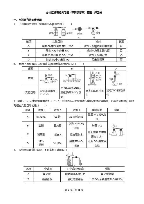 高考化学 分类汇编表格类习题(带简版答案)