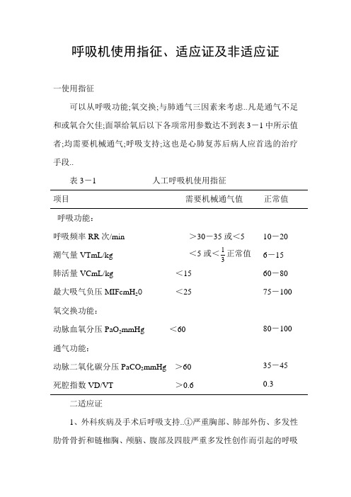 呼吸机使用指征