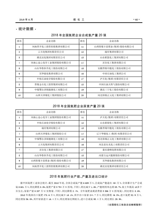 2018年全国氮肥企业尿素产量20强