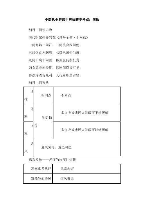 中医执业医师中医诊断学考点：问诊 (2)