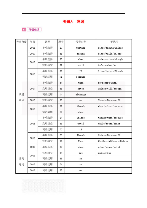 2019中考英语总复习 语法专题六 连词(考点 检测附答案)