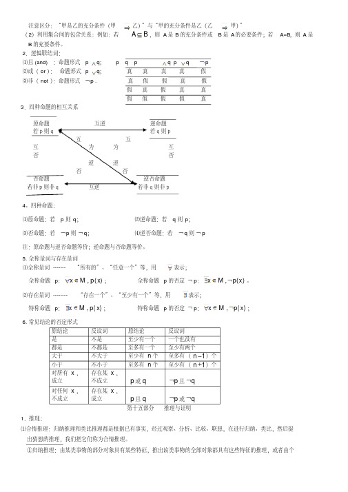 高三数学一轮复习精品资料——基础知识归纳(整理)