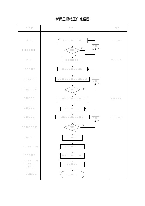 【招聘方案】汽车股份有限公司新员工招聘管理办法(WORD12页)