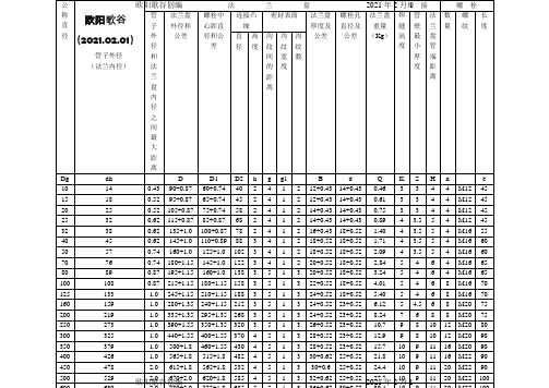 标准法兰盘尺寸表(Pg=0.1~6.4MPa)之欧阳歌谷创作