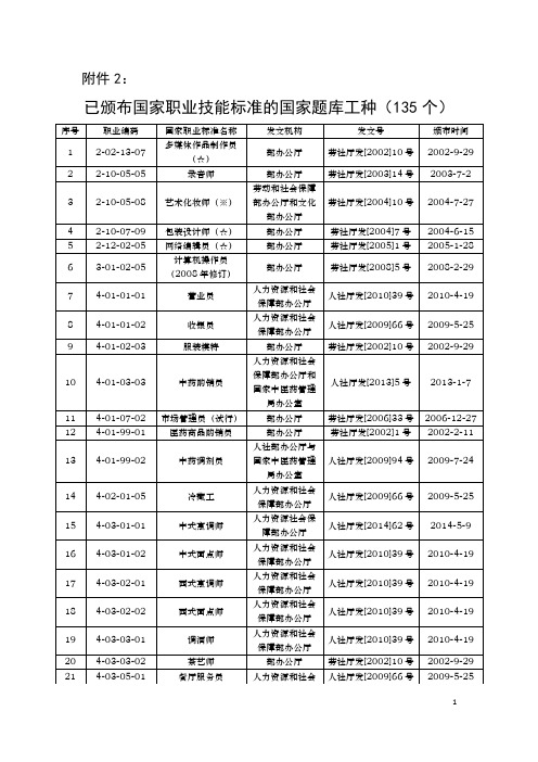 已颁布国家职业技能标准的国家题库工种(135个)