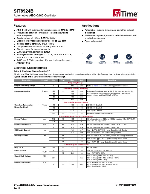 SiT8924数据手册-1-110MHz任意频率SiTime汽车级有源晶振