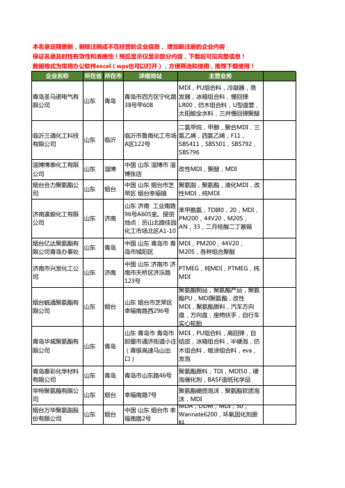 新版山东省MDI工商企业公司商家名录名单联系方式大全68家