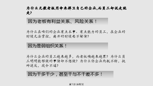 积分制管理PPT课件