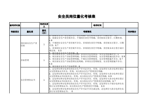 安全员绩效考核表(2)