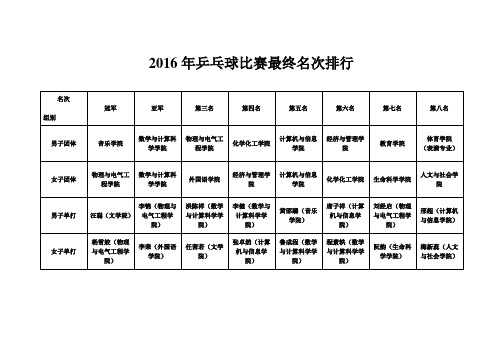 2016年乒乓球比赛最终名次排行