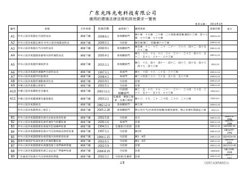 适用的环境法律法规和其他要求一览表