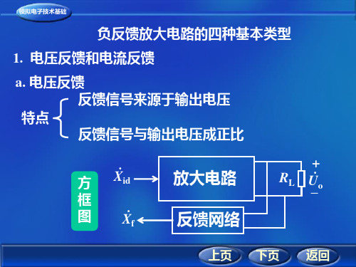 负反馈放大电路的四种基本类型