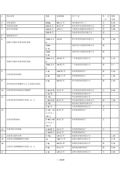 诊所常用药品(初步统计)(优.选)