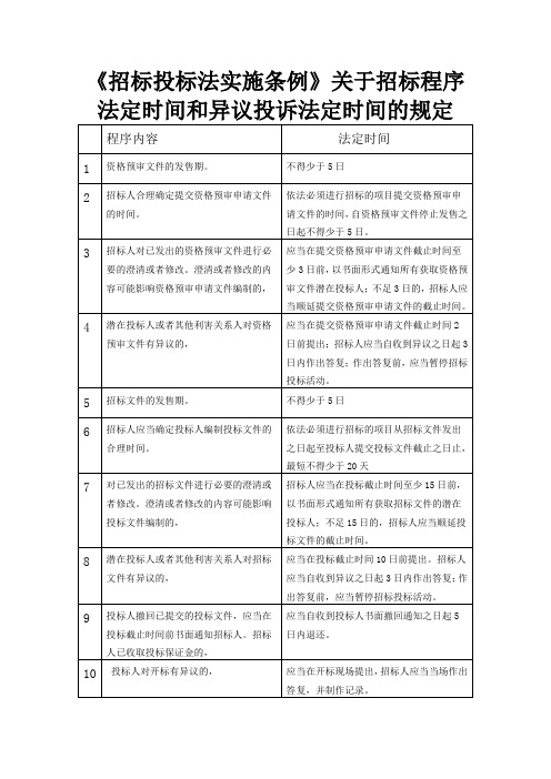 《招标投标法实施条例》关于招标程序法定时间和异议投诉法定时间的规定