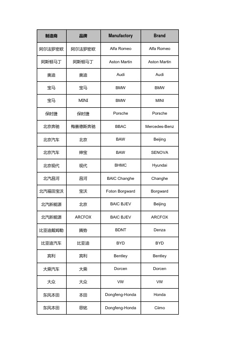 汽车制造商和汽车品牌英文大全