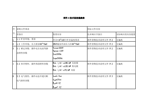 技术规格偏离表