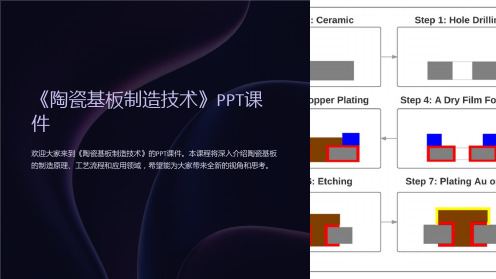 《陶瓷基板制造技术》课件