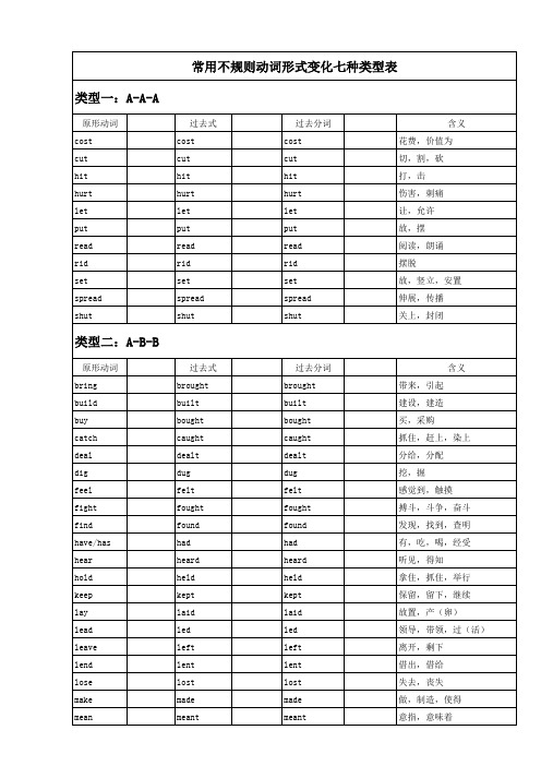 高考英语常用不规则动词形式变化七种类型表