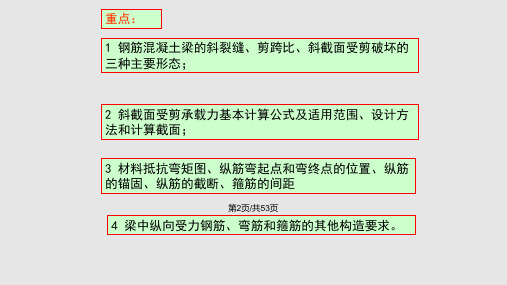 梁斜截面受剪承载力计算