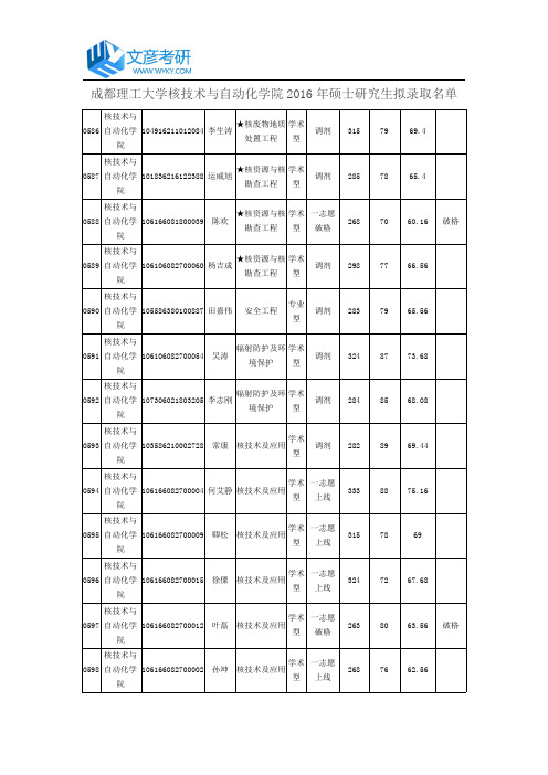 成都理工大学核技术与自动化学院2016年硕士研究生拟录取名单_成都理工大学考研