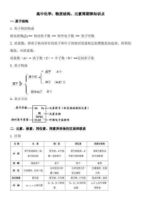 高中化学：物质结构、元素周期律知识点