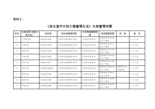 连云港水利工程管理办法