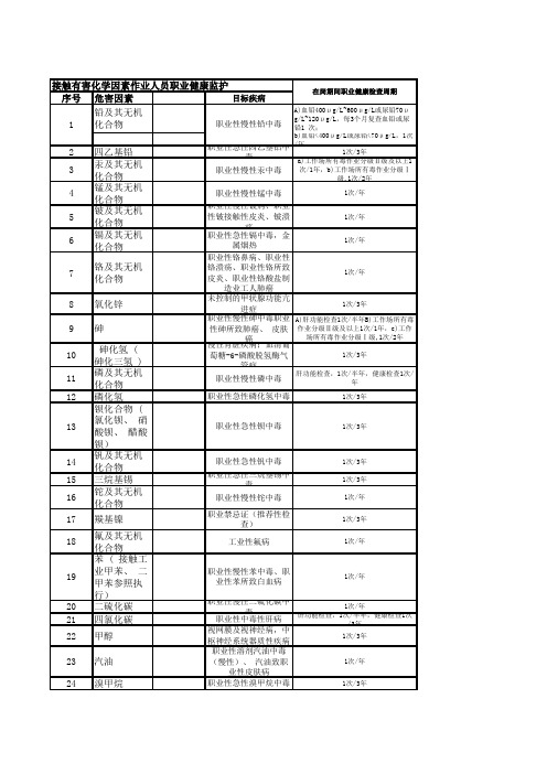 职业健康检查表