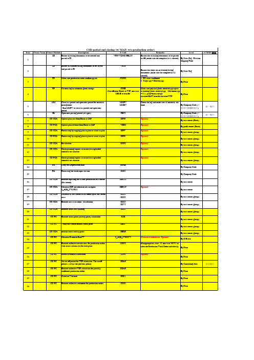 234富士康global项目_CSD事业群_用户手册_月结步骤_Closing Schedule