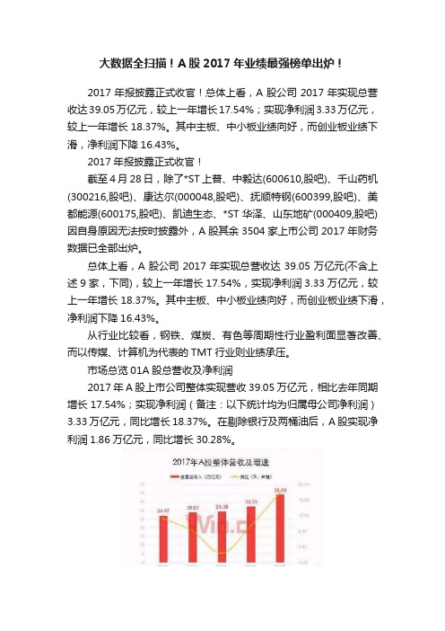 大数据全扫描！A股2017年业绩最强榜单出炉！